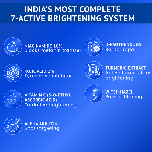 10% Niacinamide + 1% Kojic Acid + Vitamin B5 Face Serum — India’s Only 7-Active Brightening System