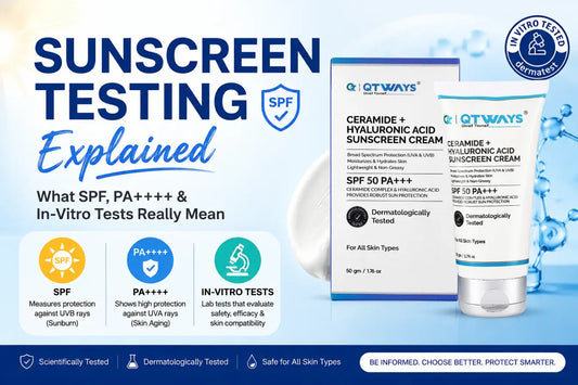 **Alt Text:** Qtways Ceramide + Hyaluronic Acid Sunscreen blog banner explaining SPF, PA++++ and in-vitro sunscreen testing with SPF 50 PA+++ sunscreen product display.