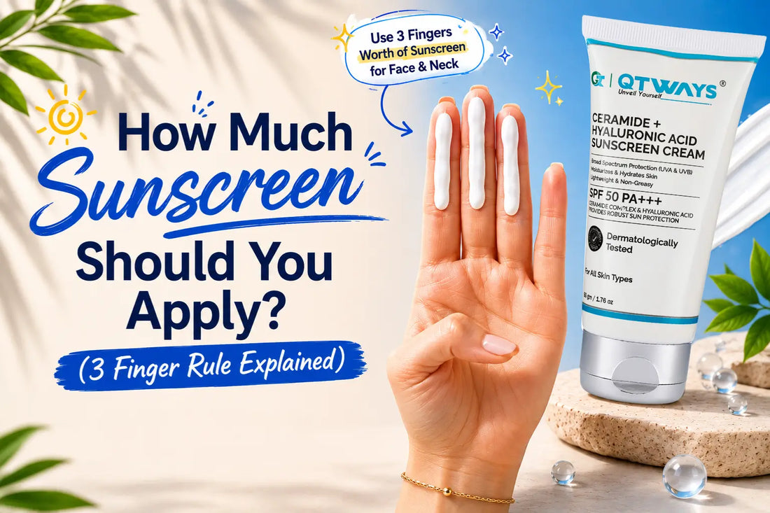 How Much Sunscreen Should You Apply blog banner featuring the 3 finger sunscreen rule with Qtways Ceramide + Hyaluronic Acid Sunscreen Cream SPF 50 PA+++ for proper face and neck sun protection and daily UV defense.