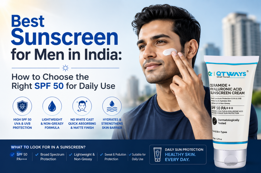 Banner featuring QTWAYS SPF 50 PA+++ Ceramide + Hyaluronic Acid Sunscreen with a man applying sunscreen and highlighting lightweight, non-greasy broad-spectrum daily sun protection for men in India