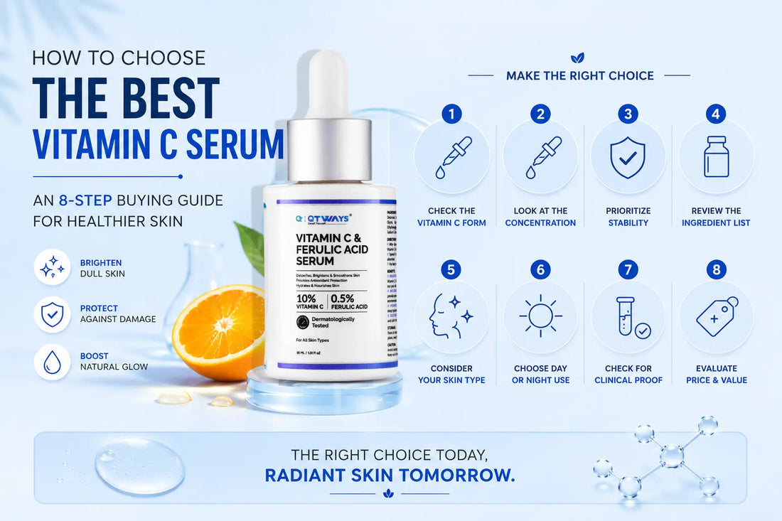 Illustration showing how to choose the best Vitamin C serum with an 8-step buying guide, featuring QTWAYS Vitamin C & Ferulic Acid Serum, ingredient selection, stability, concentration, and skin type considerations.