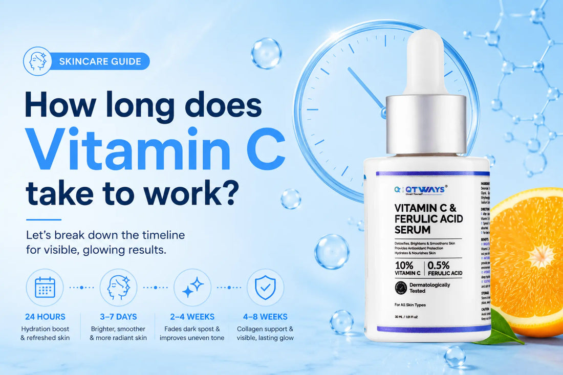 How long does Vitamin C take to work? QTWAYS Vitamin C & Ferulic Acid Serum infographic showing the results timeline for brighter skin, fading pigmentation, reducing dark spots, improving uneven skin tone, and supporting collagen production.