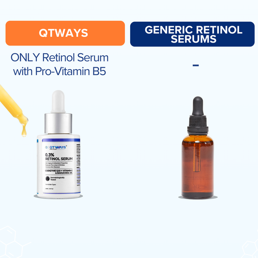 QTWAYS 0.3% Retinol Serum with Bakuchiol & Vitamin B5 | 30ml