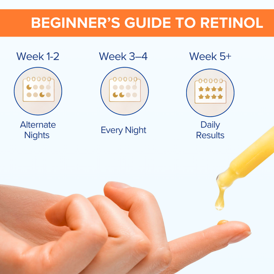 QTWAYS 0.3% Retinol Serum with Bakuchiol & Vitamin B5 | 30ml