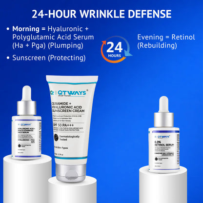 Infographic showing the QTWAYS 24-hour anti-aging skincare routine with Hyaluronic Acid + Polyglutamic Acid + Vitamin B5 Serum for morning hydration, SPF 50 Ceramide Sunscreen for daily UV protection, and 0.3% Retinol Serum for overnight skin repair and wrinkle reduction in India.