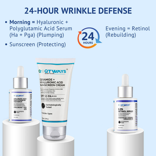 Infographic titled 24-Hour Wrinkle Defense for QTWAYS Anti-Wrinkle Skincare Kit in India. It highlights a dual routine: Morning = Hyaluronic + Polyglutamic Acid Serum (Plumping) and Sunscreen (Protecting) with products shown on white pedestals, and Evening = Retinol (Rebuilding) featuring 0.3% Retinol Serum with Bakuchiol.