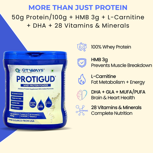 QTWAYS Protigud™ 100% Whey Protein Powder with HMB 3g & L-Carnitine