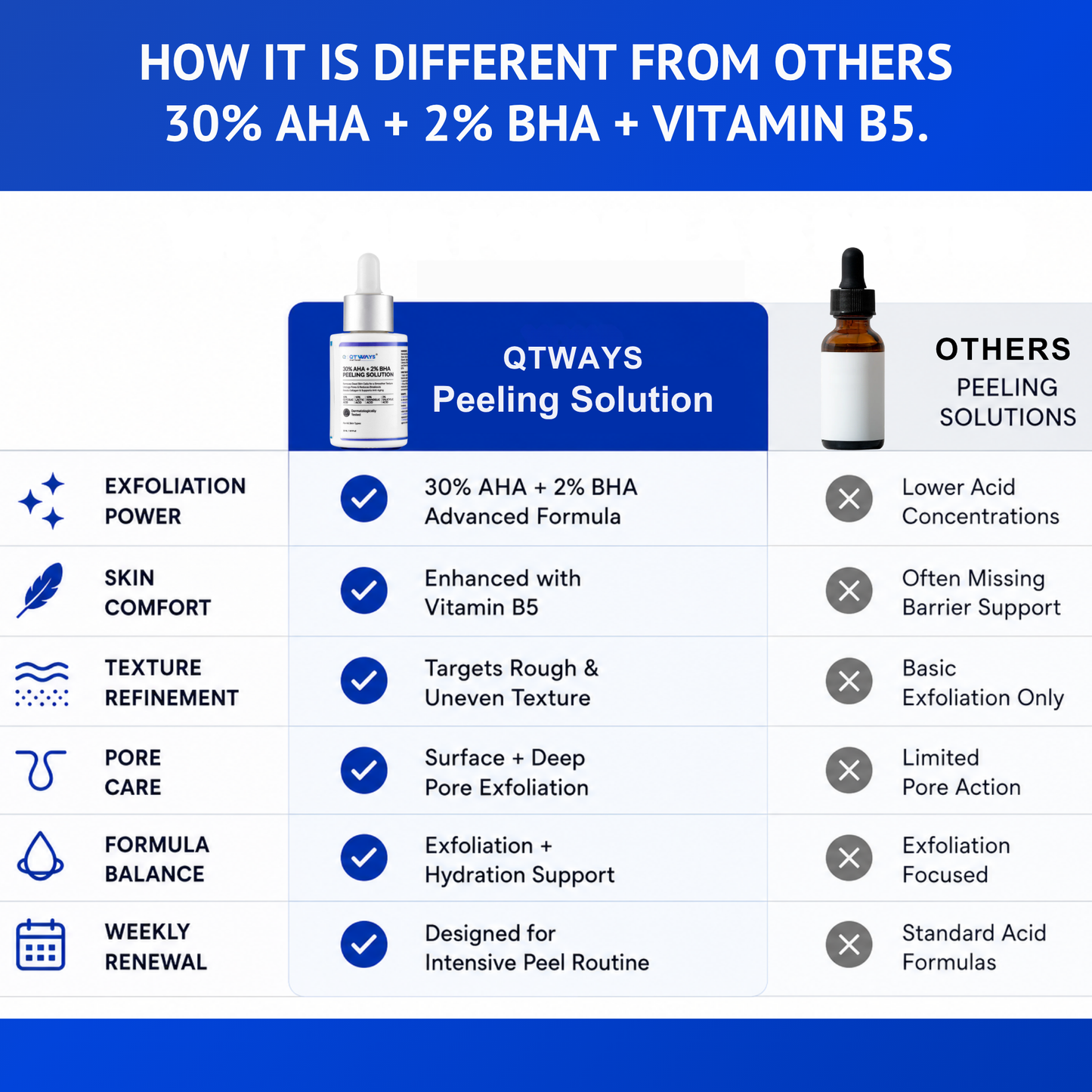 30% AHA + 2% BHA Peeling Solution with D-Panthenol