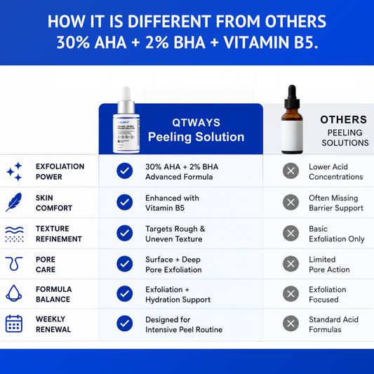 30% AHA + 2% BHA Peeling Solution with D-Panthenol