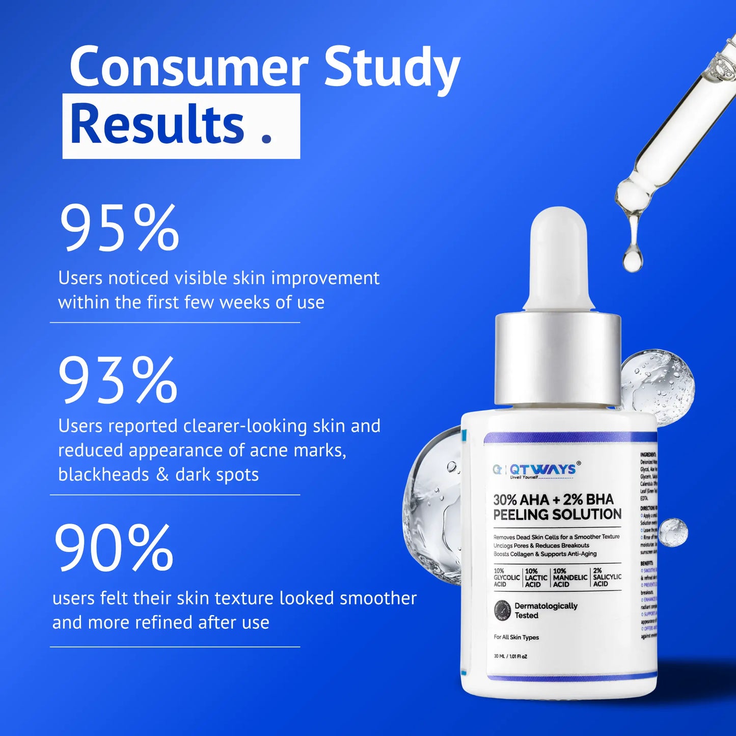 30% AHA + 2% BHA Peeling Solution with D-Panthenol