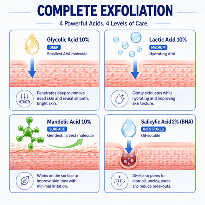 30% AHA + 2% BHA Peeling Solution with D-Panthenol