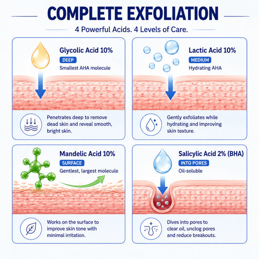 30% AHA + 2% BHA Peeling Solution with D-Panthenol