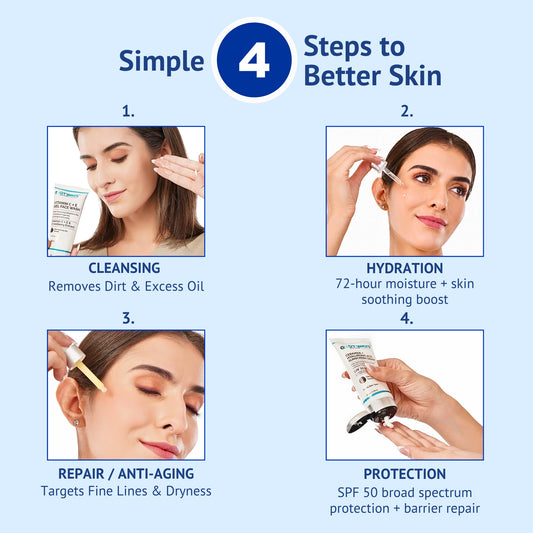 Application guide infographic titled Simple 4 Steps to Better Skin for QTWAYS Anti-Wrinkle Skincare Kit in India. It illustrates four steps with model application visuals: 1. Cleansing (Removes Dirt & Excess Oil), 2. Hydration (72-hour moisture + skin soothing boost), 3. Repair / Anti-Aging (Targets Fine Lines & Dryness), and 4. Protection (SPF 50 broad spectrum protection + barrier repair).