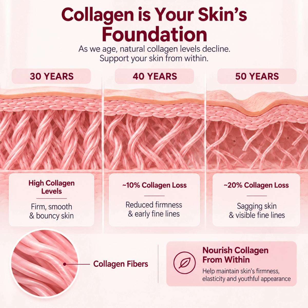 QTWAYS Collagen + Antioxidants – Cranberry