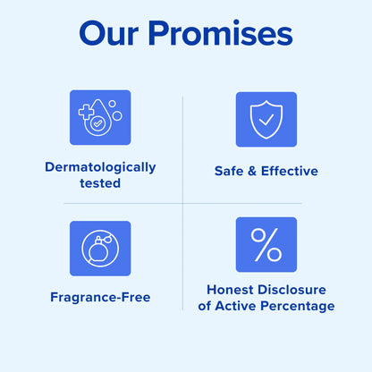 A promotional graphic titled 'Our Promises' on a light blue background, showing four blue icon panels with text: Dermatologically tested, Safe & Effective, Fragrance-Free, and Honest Disclosure of Active Percentage.