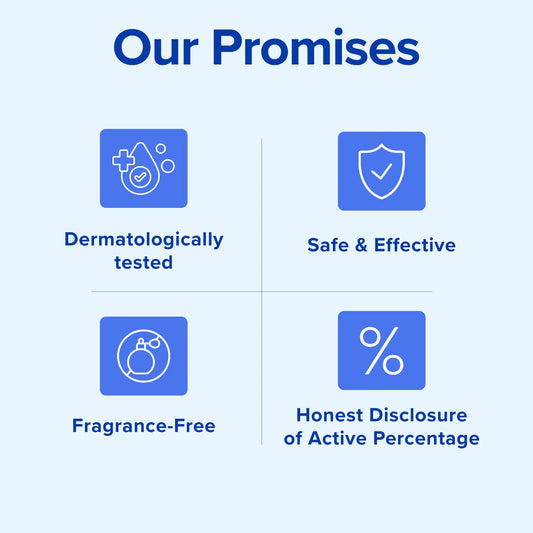 A promotional graphic titled 'Our Promises' on a light blue background, showing four blue icon panels with text: Dermatologically tested, Safe & Effective, Fragrance-Free, and Honest Disclosure of Active Percentage.