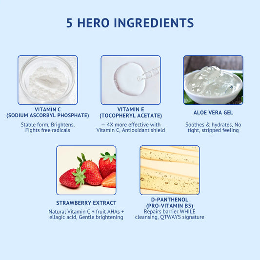 An infographic detailing the '5 Hero Ingredients' of a skincare product on a light blue background. The ingredients shown are Vitamin C (sodium ascorbyl phosphate), Vitamin E (tocopheryl acetate), Aloe Vera Gel, Strawberry Extract, and D-Panthenol (pro-vitamin B5), each with descriptive text and small ingredient photos.