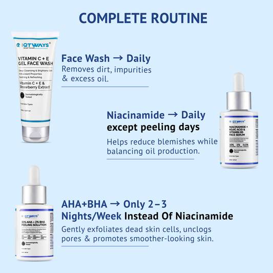 Infographic showing the QTWAYS complete oily skin care routine featuring a Vitamin C + E face wash for daily cleansing, a niacinamide face serum for daily oil balancing except on peeling days, and an AHA BHA peeling solution to use 2–3 nights per week for exfoliation, pore cleansing, and smoother-looking skin.,