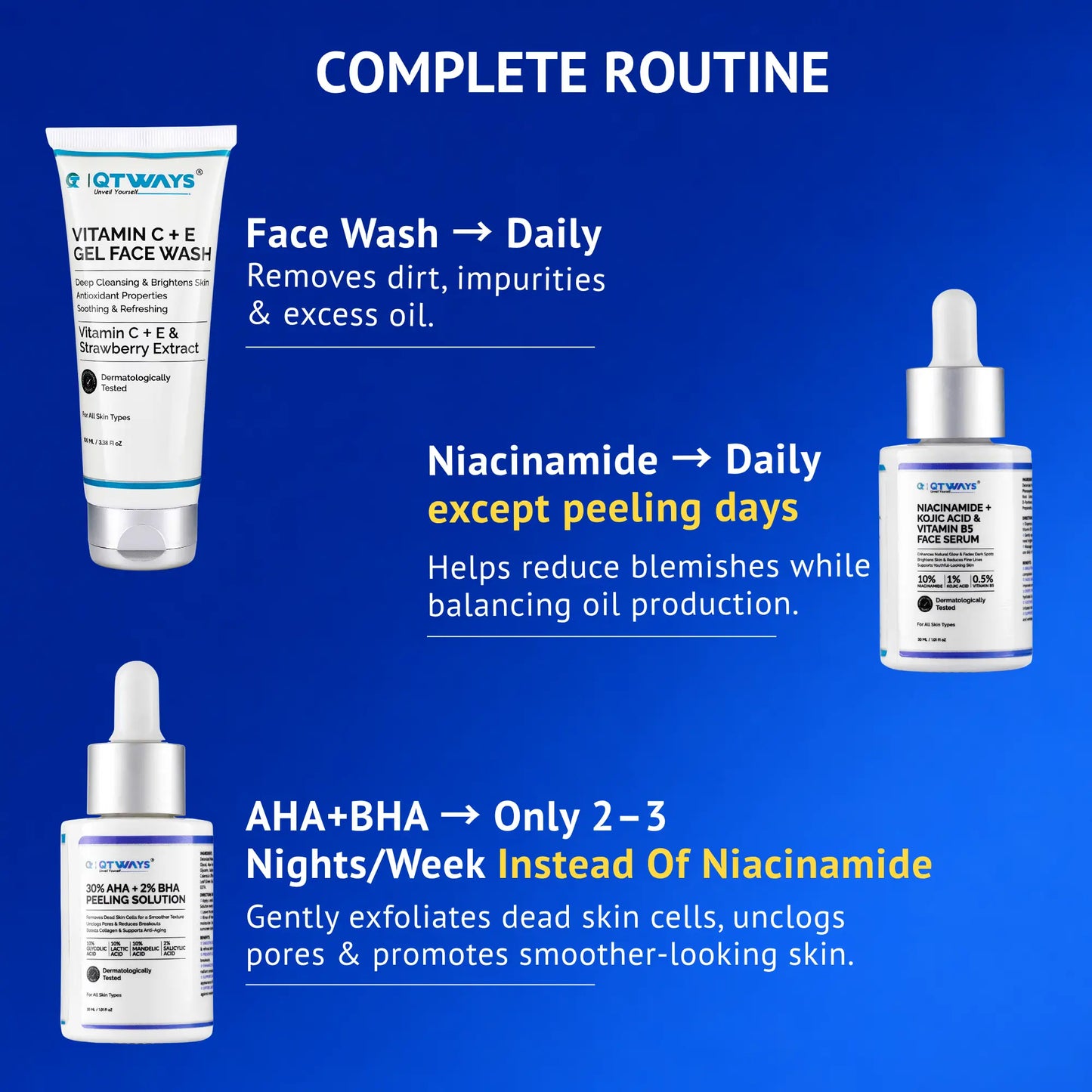 Infographic showing the QTWAYS complete oily skin care routine featuring a Vitamin C + E face wash for daily cleansing, a niacinamide face serum for daily oil balancing except on peeling days, and an AHA BHA peeling solution to use 2–3 nights per week for exfoliation, pore cleansing, and smoother-looking skin.