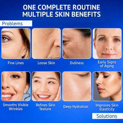 Infographic showcasing QTWAYS complete anti-aging skincare routine that targets fine lines, loose skin, dullness, and early signs of aging while delivering smoother wrinkles, refined skin texture, deep hydration, and improved skin elasticity for healthy-looking skin in India.