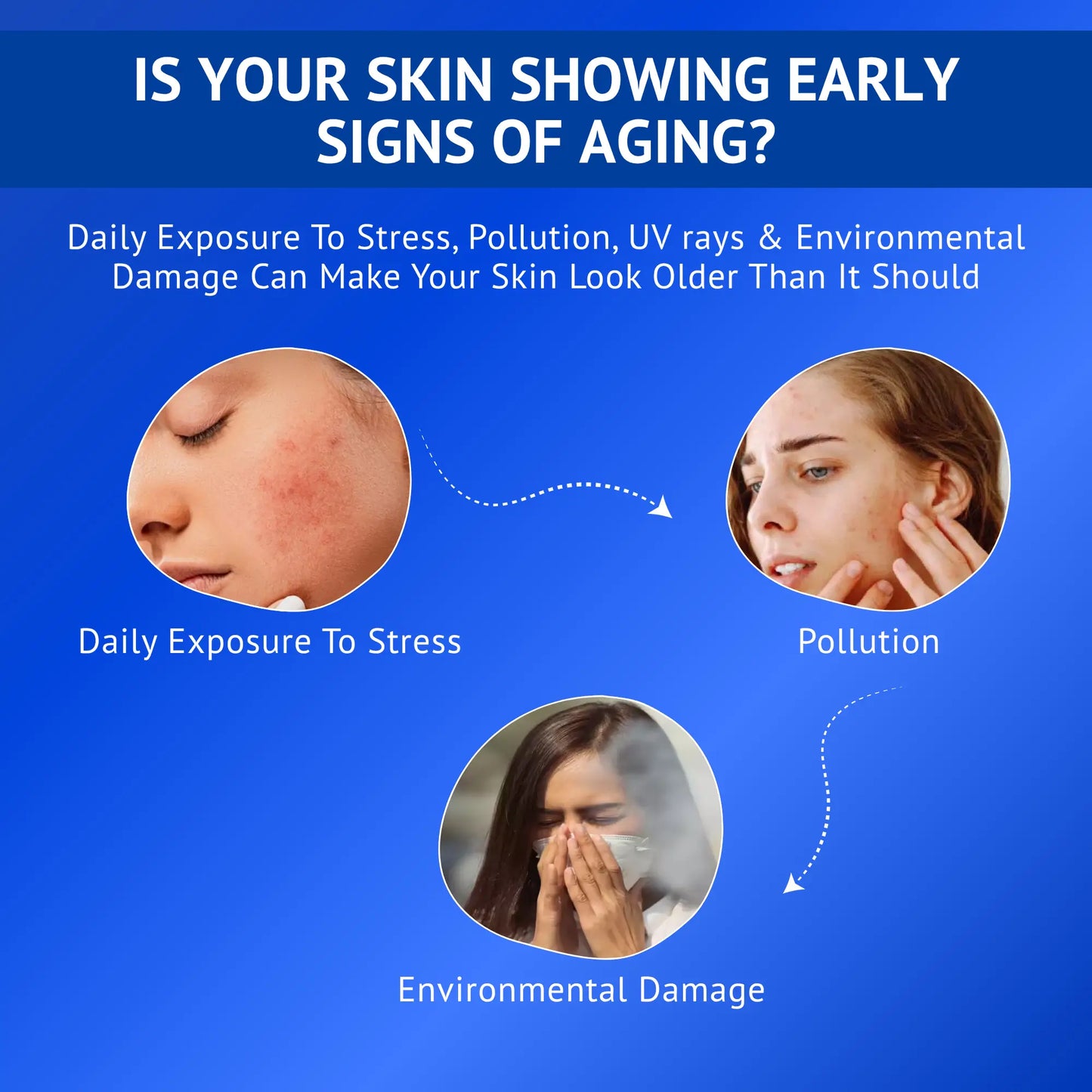 Informational skincare banner highlighting early signs of skin aging caused by daily stress, pollution, UV rays, and environmental damage, featuring illustrations of irritated skin and environmental exposure to emphasize factors that contribute to premature aging and dull-looking skin.