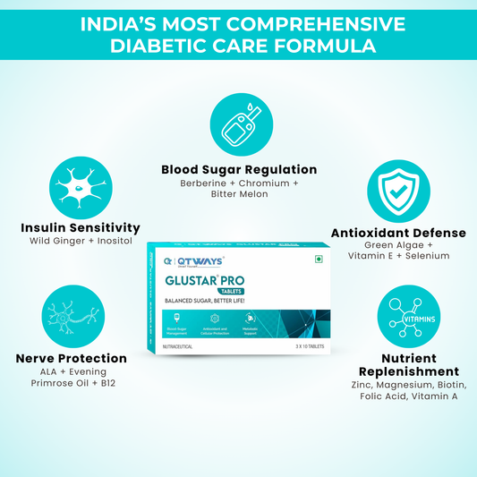 QTWAYS Glustar® Pro Advanced Diabetic Care Tablets