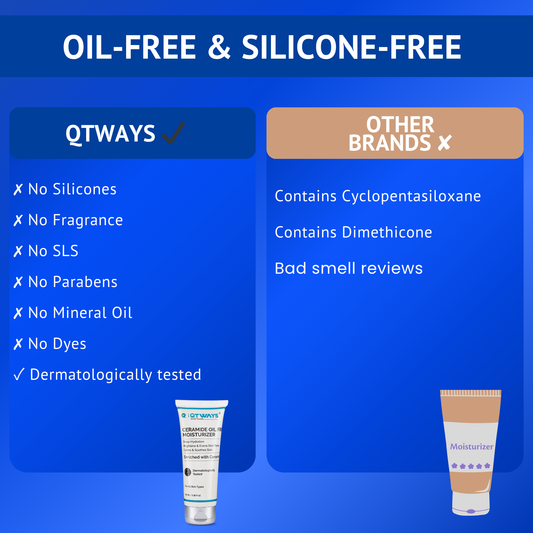 QTWAYS Ceramide Oil Free Moisturizer silicone free fragrance free paraben free and non greasy moisturizer for hydrated healthy and barrier repaired skin