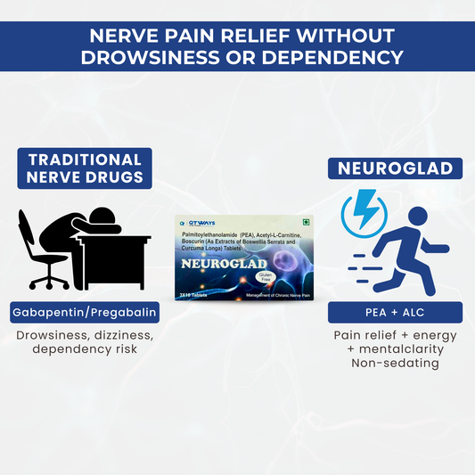 QTWAYS Neuroglad™ Advanced Neuro Care Tablets