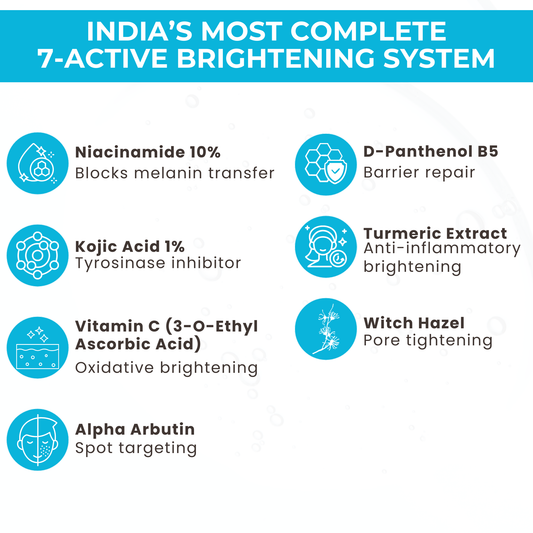 10% Niacinamide + 1% Kojic Acid + Vitamin B5 Face Serum — India’s Only 7-Active Brightening System