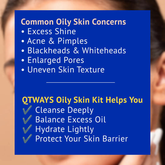Infographic showing common oily skin concerns including excess shine, acne, pimples, blackheads, whiteheads, enlarged pores, and uneven skin texture, with benefits of the QTWAYS Oily Skin Kit including deep cleansing, balancing excess oil, lightweight hydration, and skin barrier protection.