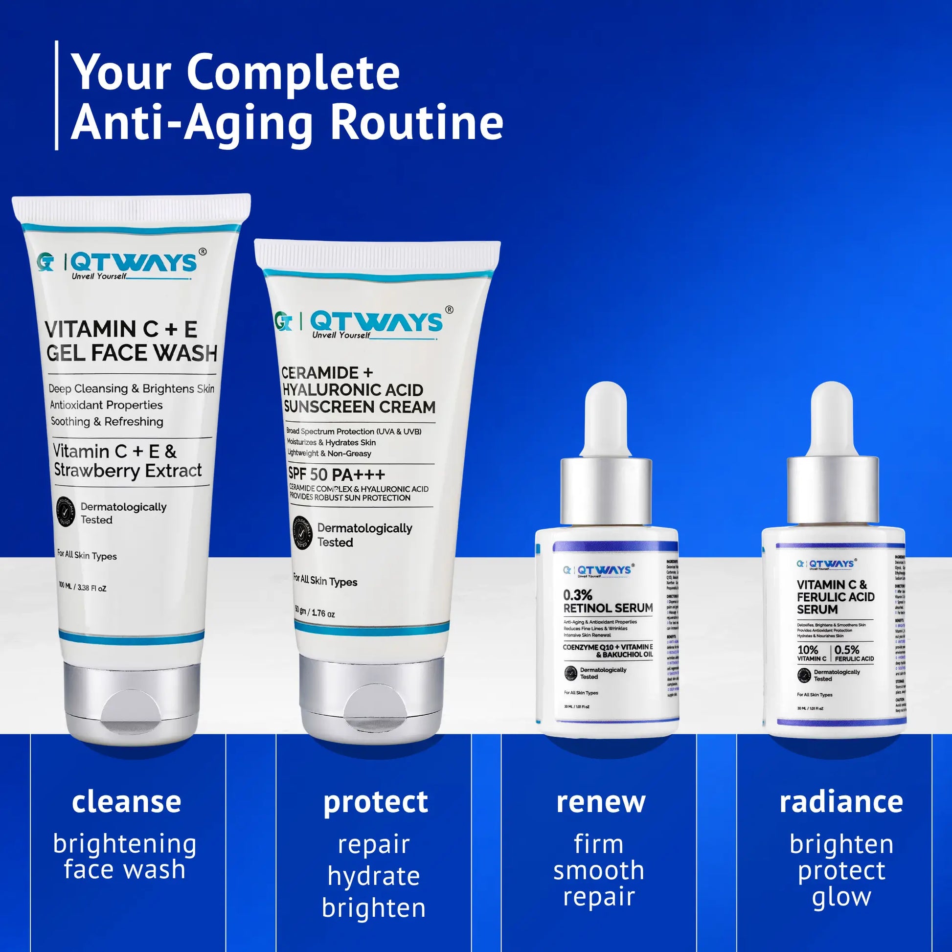 QTWAYS complete anti-aging skincare routine featuring Vitamin C + E Gel Face Wash, Ceramide + Hyaluronic Acid SPF 50 PA+++ Sunscreen Cream, 0.3% Retinol Serum, and Vitamin C & Ferulic Acid Serum. The routine highlights four steps: Cleanse, Protect, Renew, and Radiance for brighter, smoother, hydrated, and healthier-looking skin.