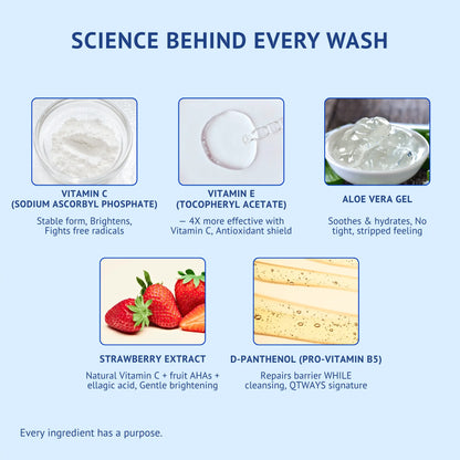 Discover the science behind QTWAYS Vitamin C + E Gel Face Wash. Formulated with Sodium Ascorbyl Phosphate Vitamin C, Tocopheryl Acetate Vitamin E, Aloe Vera Gel, Strawberry Extract, and D-Panthenol to help brighten skin, hydrate, and support the skin barrier.