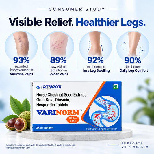 Varinorm consumer study showing reported improvement in varicose veins, spider veins, leg swelling and daily leg comfort.