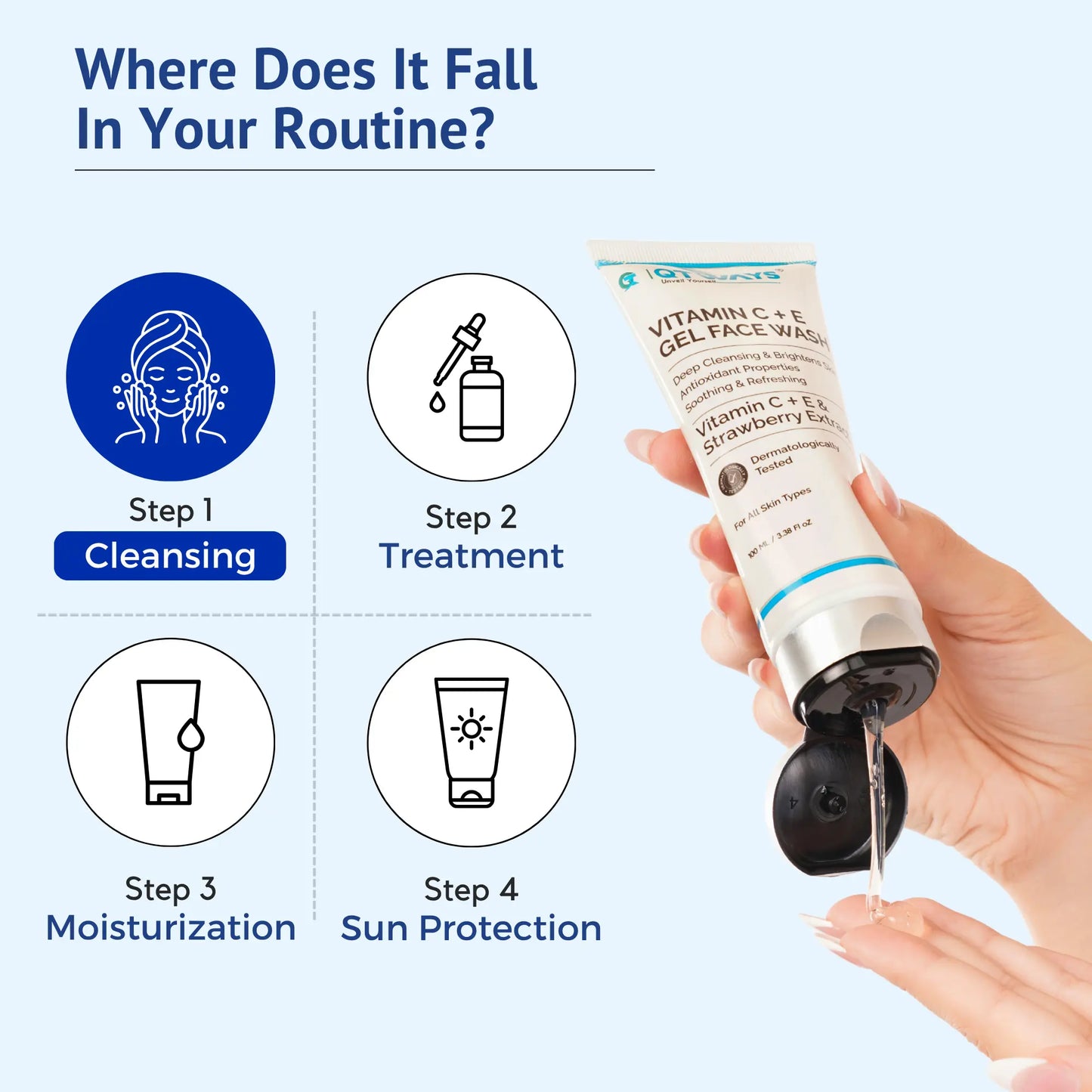 Skincare routine chart showing Vitamin C + E Gel Face Wash as Step 1 cleansing, followed by treatment serum, moisturizer, and sunscreen for a healthy daily skincare routine