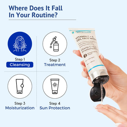 Skincare routine chart showing Vitamin C + E Gel Face Wash as Step 1 cleansing, followed by treatment serum, moisturizer, and sunscreen for a healthy daily skincare routine