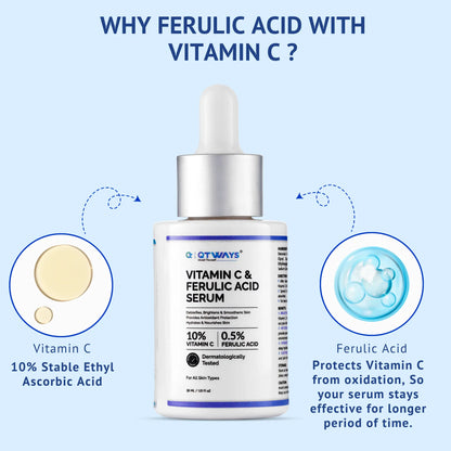 10% Vitamin C & 0.5% Ferulic Acid Brightening Serum