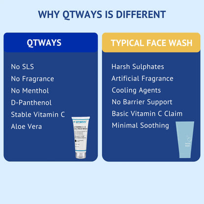 Comparison chart showing QTWAYS Vitamin C + E Gel Face Wash versus a typical face wash, highlighting a sulfate-free, fragrance-free formula with D-Panthenol, stable Vitamin C, Aloe Vera, and skin barrier support.