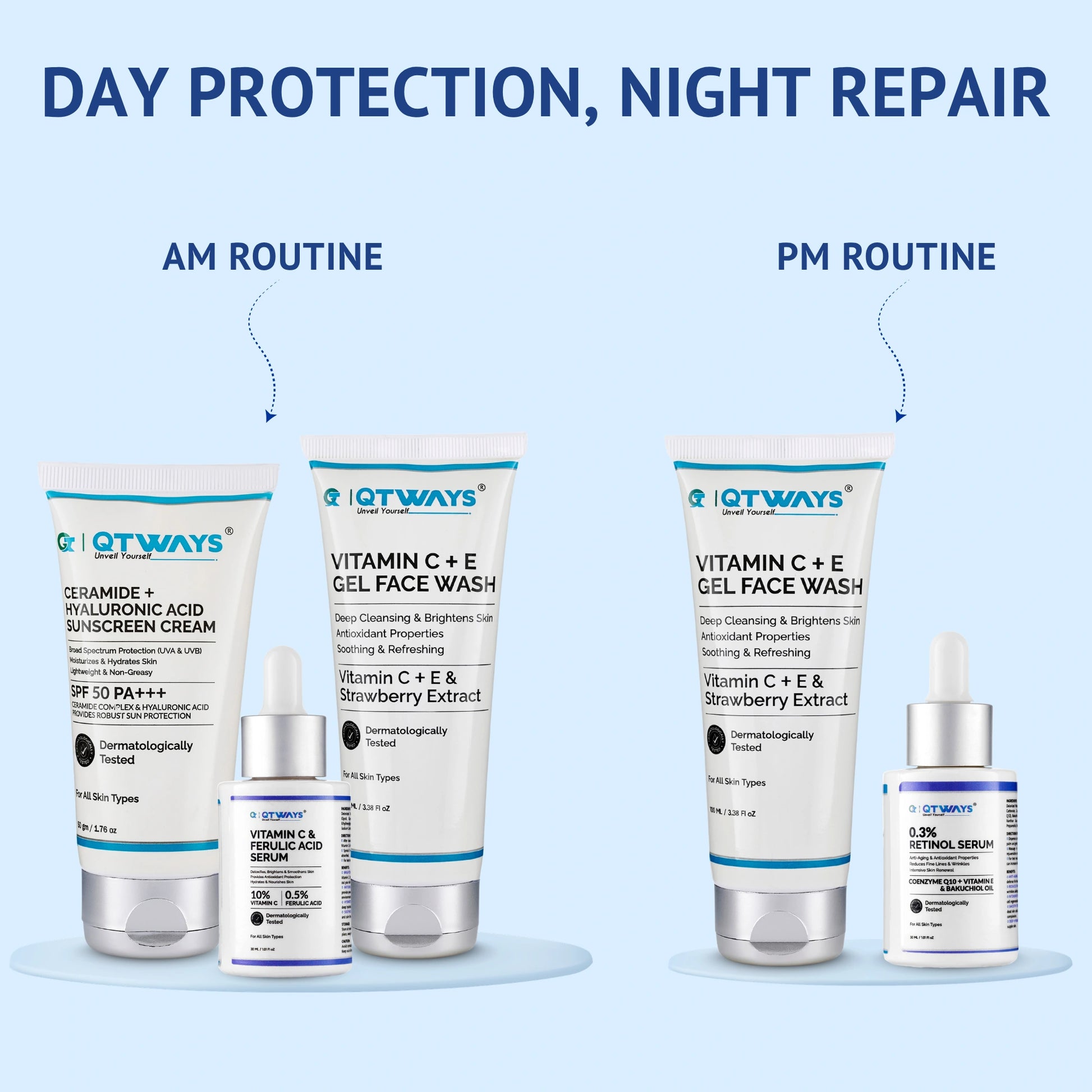 Infographic titled Day Protection, Night Repair for QTWAYS Anti-Aging Skincare Kit in India. It splits the routine into two sections: AM Routine featuring Gel Face Wash, Vitamin C & Ferulic Acid Serum, and Ceramide Sunscreen Cream SPF 50; and PM Routine featuring Gel Face Wash and 0.3% Retinol Serum with Bakuchiol.
