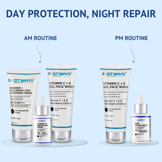 Infographic titled Day Protection, Night Repair for QTWAYS Anti-Aging Skincare Kit in India. It splits the routine into two sections: AM Routine featuring Gel Face Wash, Vitamin C & Ferulic Acid Serum, and Ceramide Sunscreen Cream SPF 50; and PM Routine featuring Gel Face Wash and 0.3% Retinol Serum with Bakuchiol.