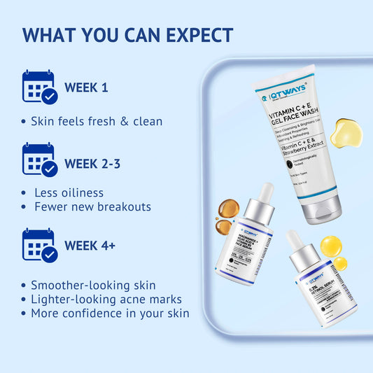 Results timeline infographic titled What You Can Expect for QTWAYS Anti-Acne Kit in India. It outlines weekly skin improvements alongside product visuals (Vitamin C Face Wash, Niacinamide Serum, Retinol Serum): Week 1 (Skin feels fresh & clean), Week 2-3 (Less oiliness, Fewer new breakouts), and Week 4+ (Smoother-looking skin, Lighter-looking acne marks, More confidence in your skin).