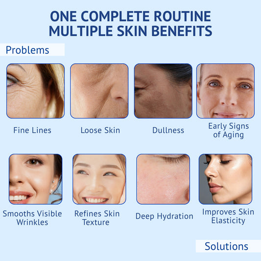 Infographic titled One Complete Routine Multiple Skin Benefits for QTWAYS Anti-Wrinkle Skincare Kit in India. Top row illustrates Problems: Fine Lines, Loose Skin, Dullness, and Early Signs of Aging. Bottom row shows Solutions: Smooths Visible Wrinkles, Refines Skin Texture, Deep Hydration, and Improves Skin Elasticity.