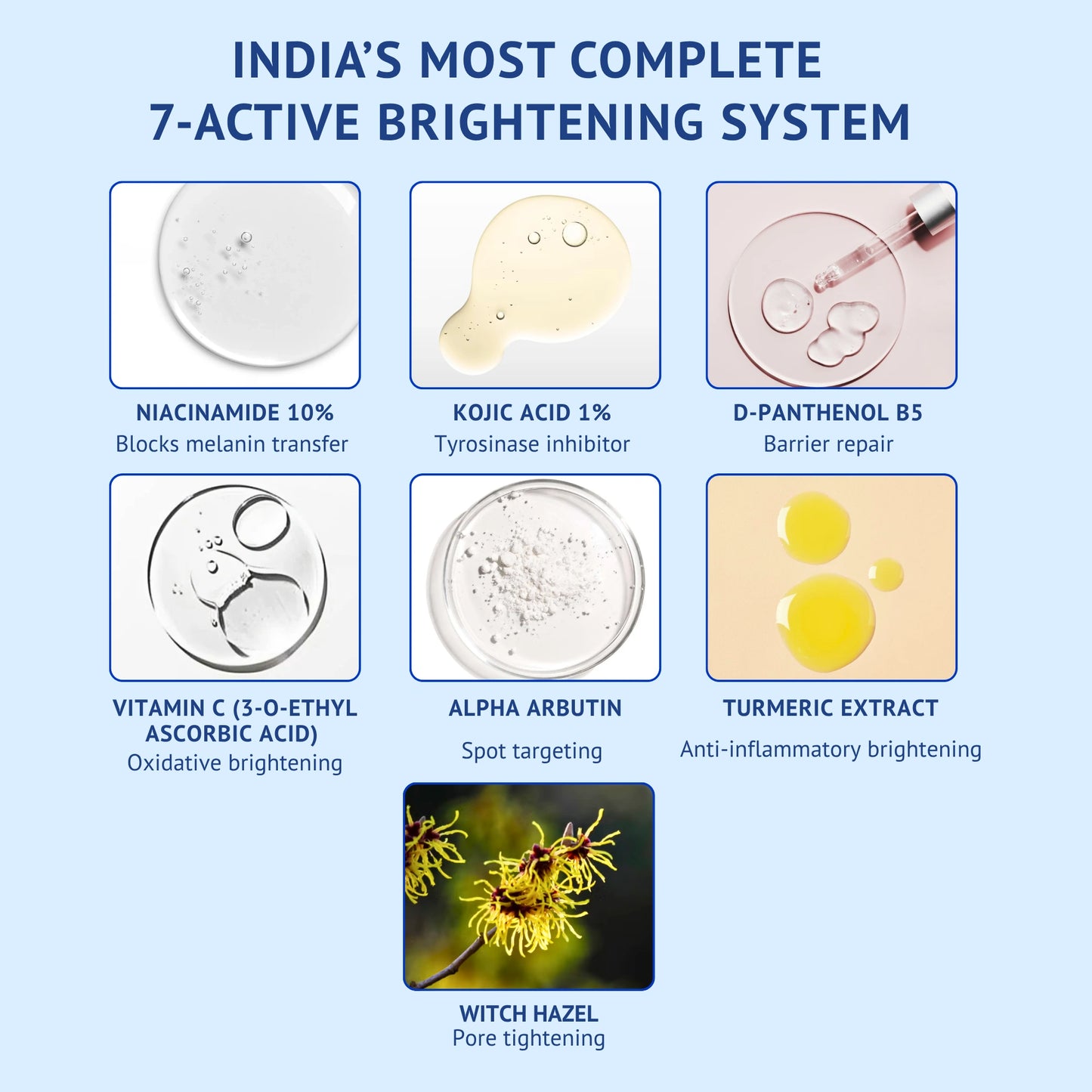 Ingredient breakdown infographic titled India's Most Complete 7-Active Brightening System for QTWAYS Niacinamide + Kojic Acid Face Serum. The grid details Niacinamide 10%, Kojic Acid 1%, D-Panthenol B5, Vitamin C (3-O-Ethyl Ascorbic Acid), Alpha Arbutin, Turmeric Extract, and Witch Hazel with their specific benefits.
