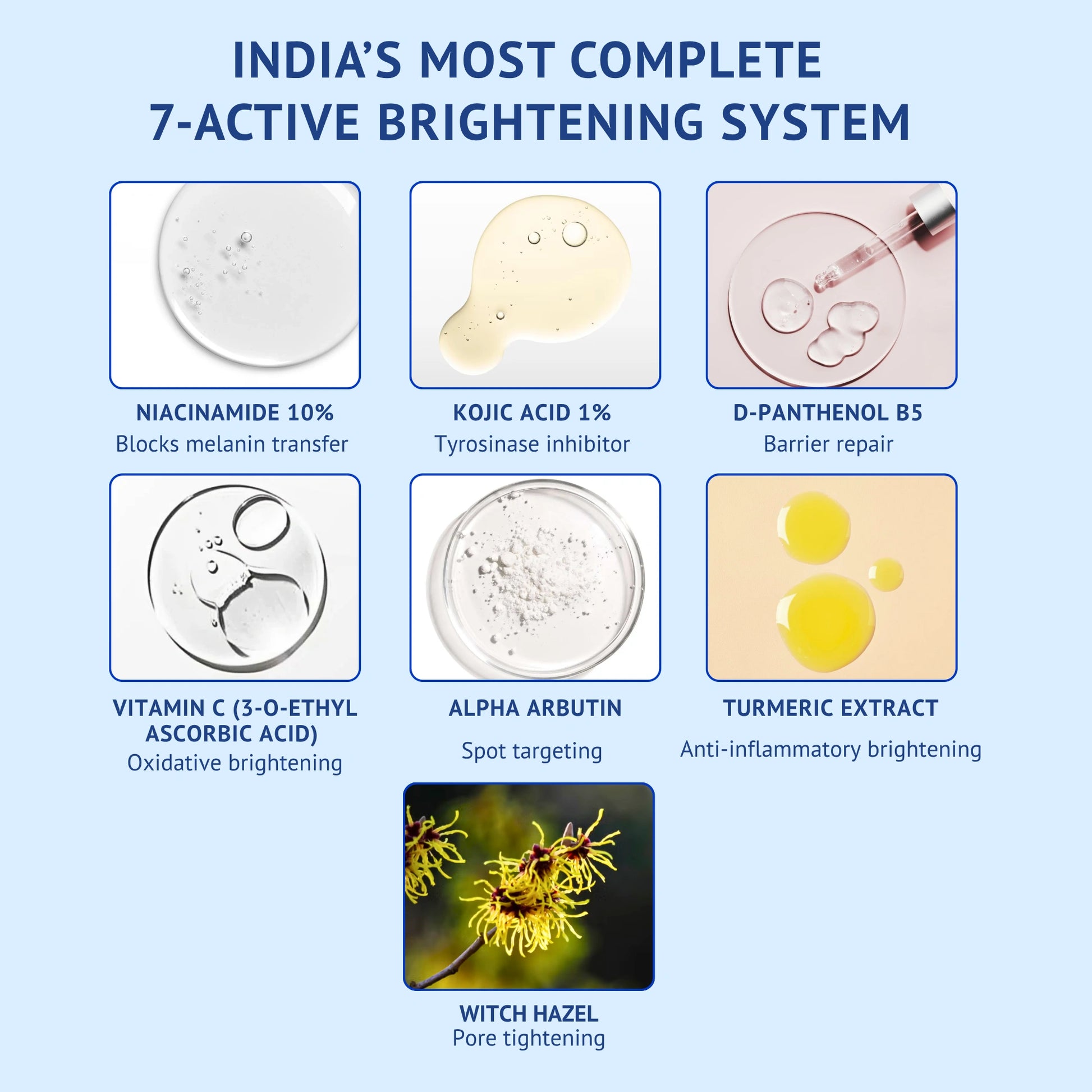 Ingredient breakdown infographic titled India's Most Complete 7-Active Brightening System for QTWAYS Niacinamide + Kojic Acid Face Serum. The grid details Niacinamide 10%, Kojic Acid 1%, D-Panthenol B5, Vitamin C (3-O-Ethyl Ascorbic Acid), Alpha Arbutin, Turmeric Extract, and Witch Hazel with their specific benefits.