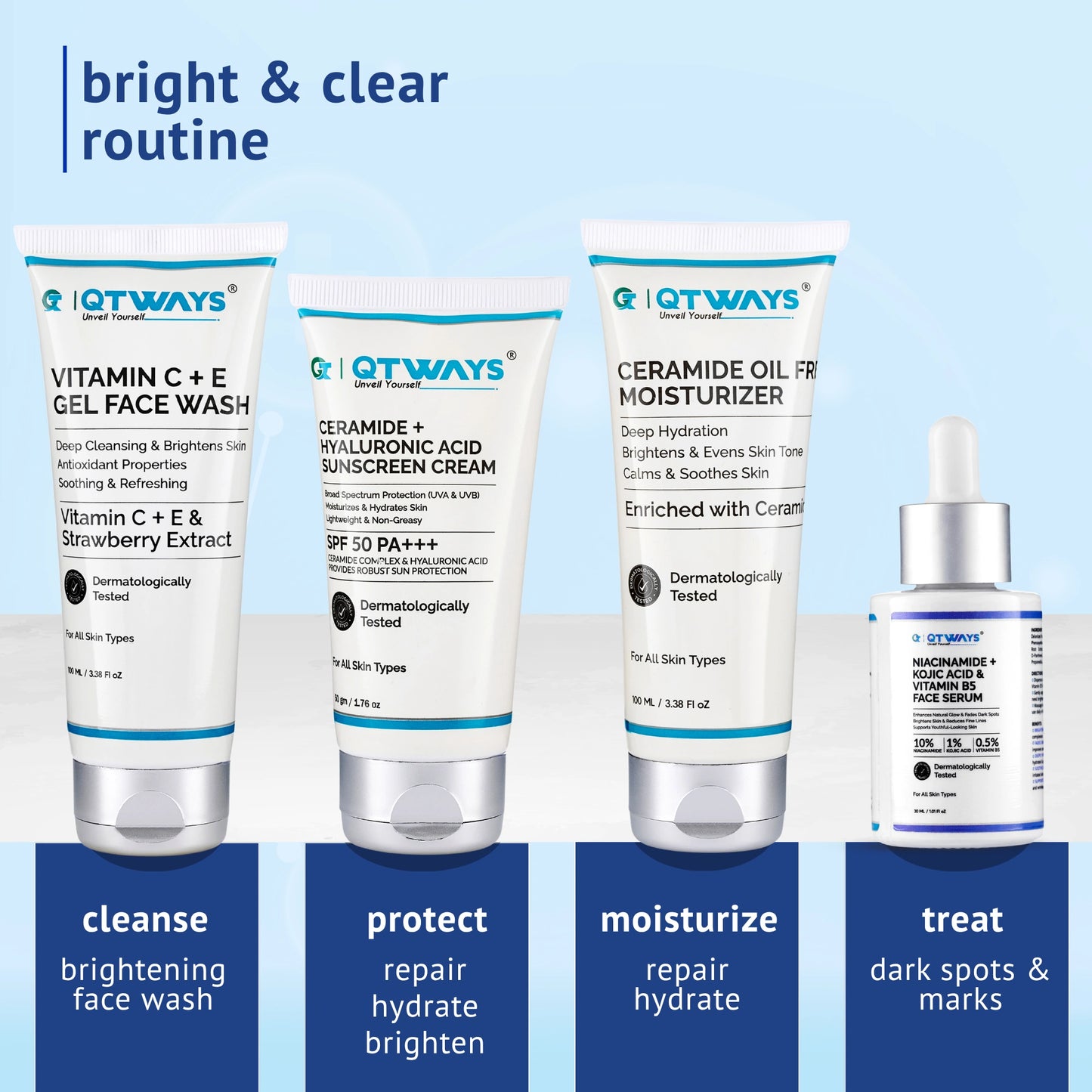 Infographic of QTWAYS Bright & Clear skincare routine products in India, showcasing a 4-step system: cleanse with brightening face wash, protect with repair hydrate brighten sunscreen cream, moisturize with ceramide oil-free moisturizer, and treat dark spots and marks with Niacinamide + Kojic Acid face serum.