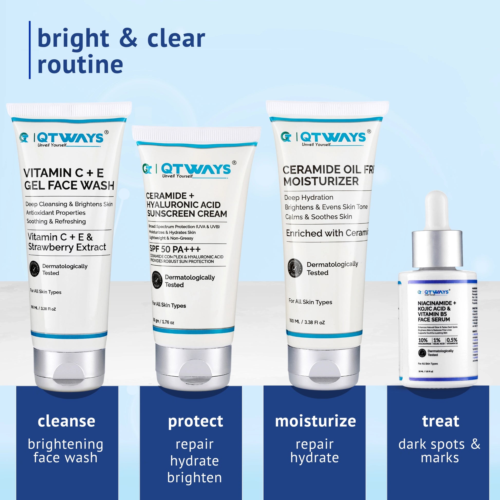 Infographic of QTWAYS Bright & Clear skincare routine products in India, showcasing a 4-step system: cleanse with brightening face wash, protect with repair hydrate brighten sunscreen cream, moisturize with ceramide oil-free moisturizer, and treat dark spots and marks with Niacinamide + Kojic Acid face serum.