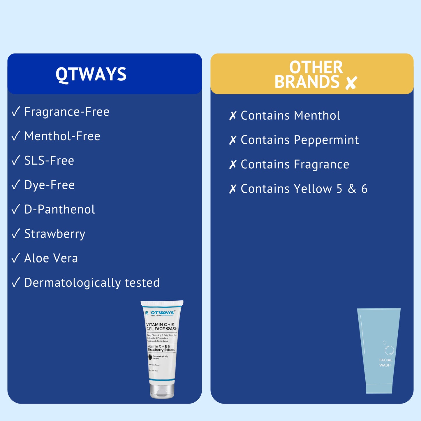 Comparison infographic between QTWAYS Vitamin C Gel Face Wash and other brands in India, highlighting QTWAYS as fragrance-free, menthol-free, SLS-free, dye-free, with D-Panthenol and Aloe Vera versus other cleansers containing harsh chemicals.