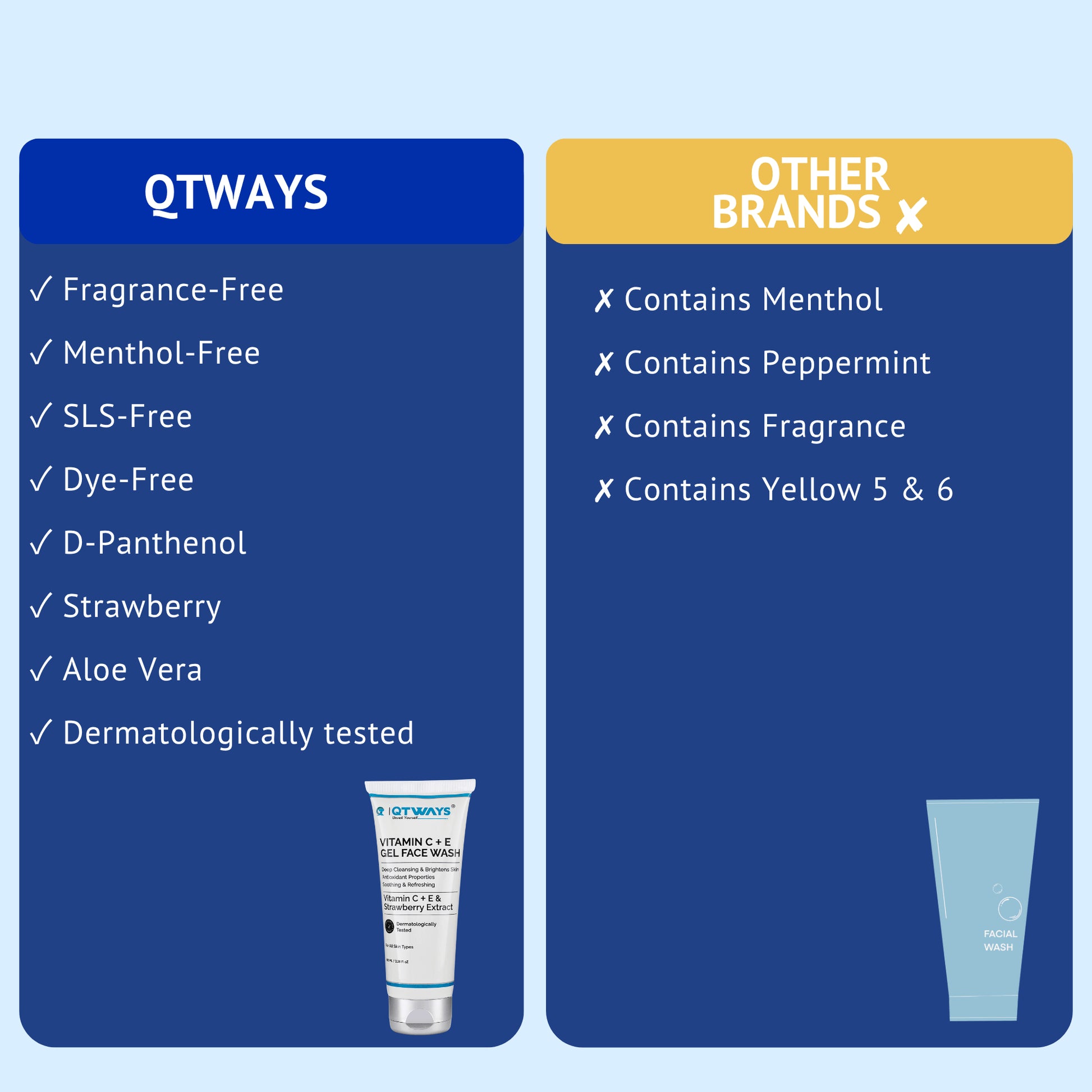 Comparison infographic between QTWAYS Vitamin C Gel Face Wash and other brands in India, highlighting QTWAYS as fragrance-free, menthol-free, SLS-free, dye-free, with D-Panthenol and Aloe Vera versus other cleansers containing harsh chemicals.
