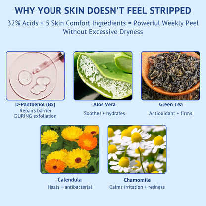 An informational graphic with the headline 'WHY YOUR SKIN DOESN'T FEEL STRIPPED' and text about a skin comfort peel. Below are six ingredient panels: D-Panthenol (B5), Aloe Vera, Green Tea, Calendula, Chamomile, and a pink dropper bottle.