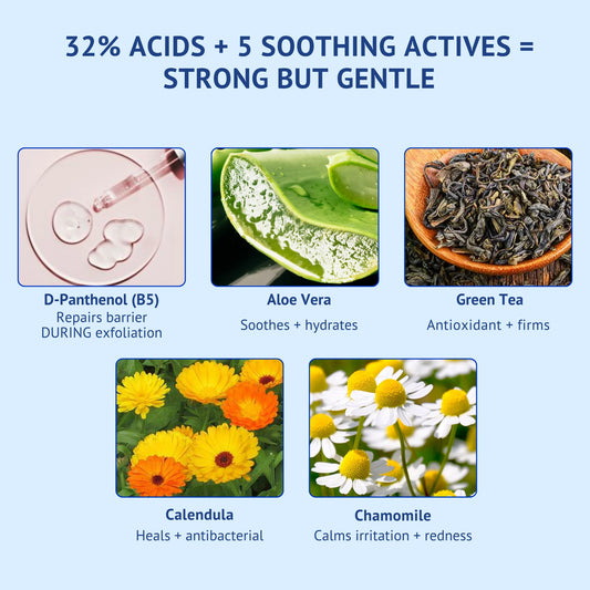 Infographic of QTWAYS 30% AHA + 2% BHA Peeling Solution in India highlighting 5 soothing actives for a strong but gentle formula: D-Panthenol (B5) for barrier repair, Aloe Vera for hydration, Green Tea antioxidant, Calendula for healing, and Chamomile to calm redness.