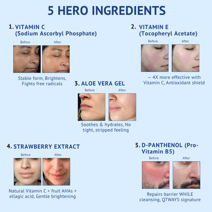 Infographic of QTWAYS Vitamin C + E Gel Face Wash showing 5 hero ingredients with before and after results: Vitamin C, Vitamin E, Aloe Vera Gel, Strawberry Extract, and D-Panthenol for Indian skin types.
